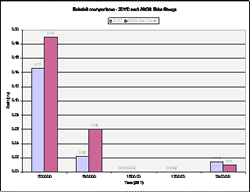 Hurricane Frances pass over Puerto Rico - Comparison charts with rainfall data from the disdrometer and the ASOS SJU airport rain gauge are shown.�