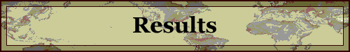 Results