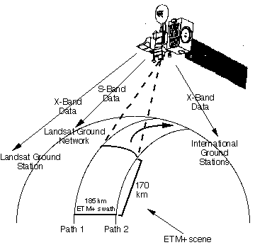 lansat1