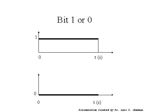 Bit 1 or 0